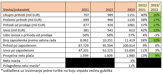 Analiza CISEx članica